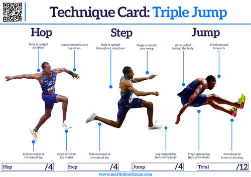 Athletics Technique Card - Triple Jump