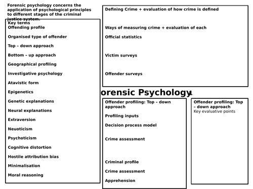 Forensic Psychology Knowledge Consolidator