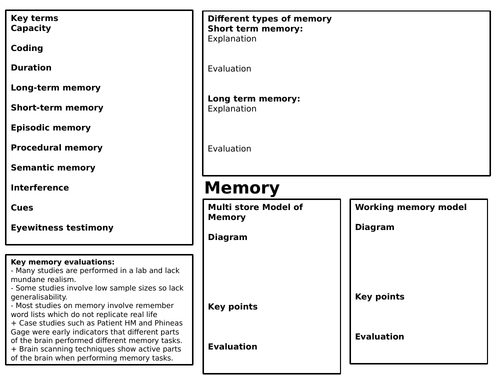 Memory Knowledge Consolidator