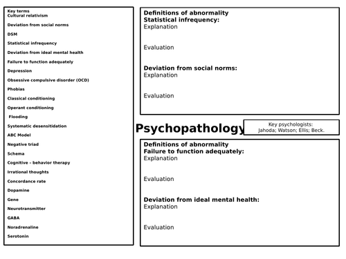 Psychopathology Knowledge Consolidator