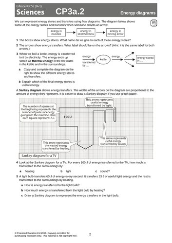 Edexcel CP3a Energy Stores & Transfers KS4 Lesson