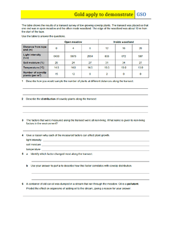 Edexcel CB9b Abiotic Factors KS4 Lesson