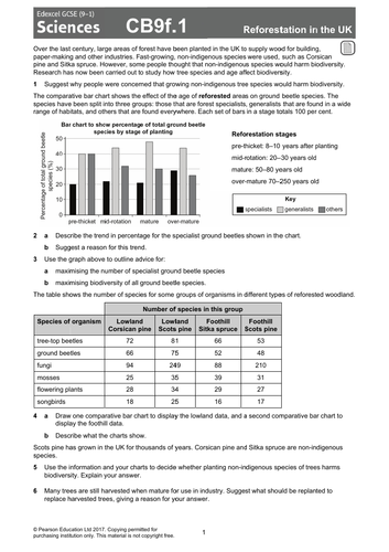 Edexcel CB9f Preserving Biodiversity KS4 Lesson