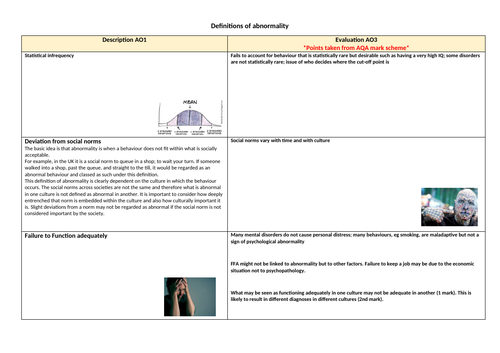 Definitions of Abnormaility A3 sheet-Revision- AQA A level Psychology