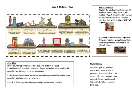 Knowledge Organiser History of Toys Year 2