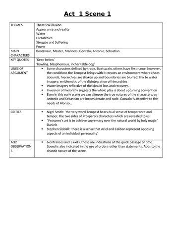 A* The Tempest - ALL ACTS ANALYSIS
