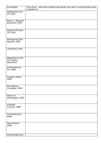 Civil Rights fill-in event timeline GCSE edexcel history