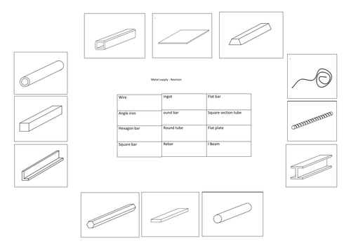 Metal supply revision