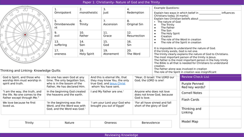 AQA Christianity Beliefs and Practices Revision