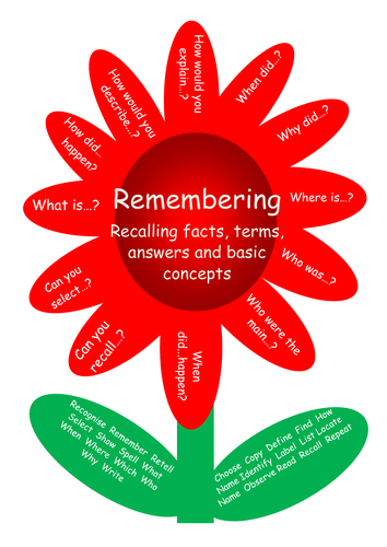 Revised Blooming Bloom's Taxonomy Question Flowers