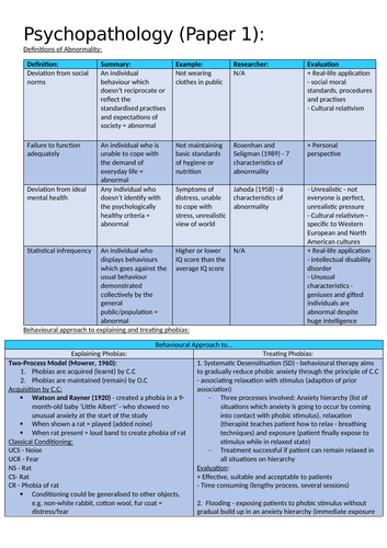 AQA Psychopathology (Advanced Information) notes