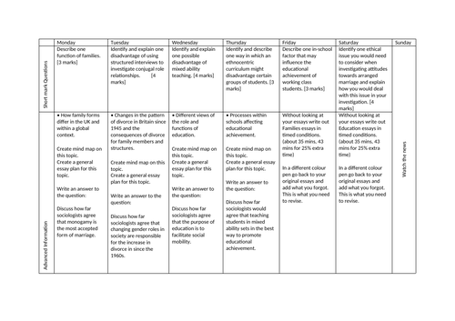 GCSE Sociology Easter Challenge