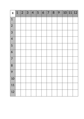 Times table | Teaching Resources