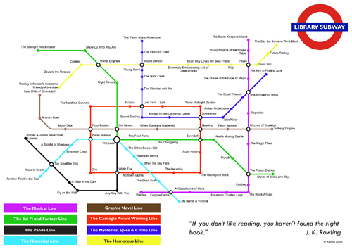 KS3 Recommended Reading - What to Read Next