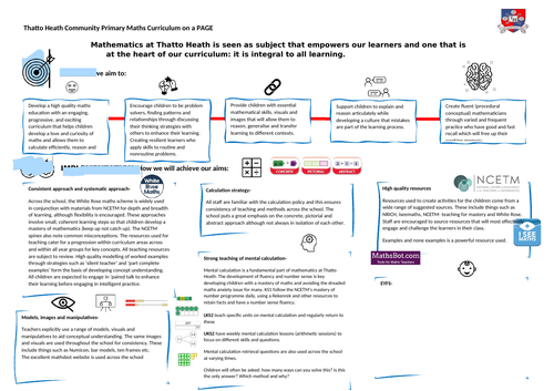 Maths Curriculum Intent Implementation Impact