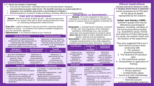 AQA Psychology Issues & Debates (Advanced Information) notes