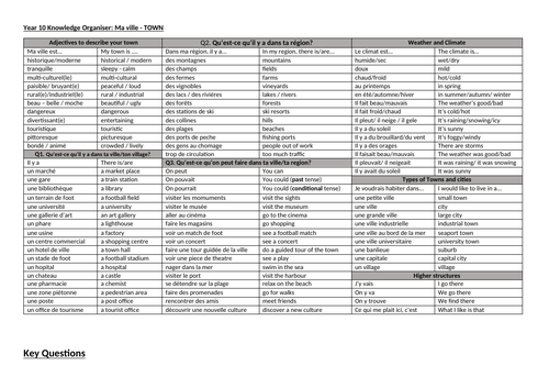 French Year 10 KO Region/Town