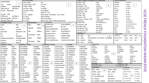 GCSE French KO Foundation fundamental knowledge