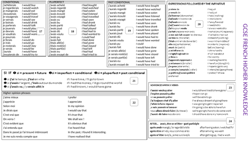 GCSE French KO Higher fundamental knowledge