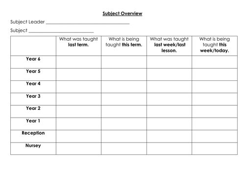 Ofsted Subject Lead Coverage Sheet