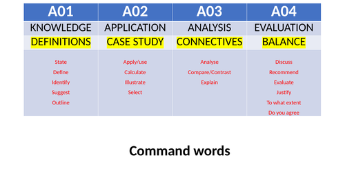 Economics essay revision