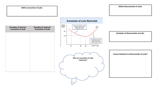Economies of Scale Revision Worksheet