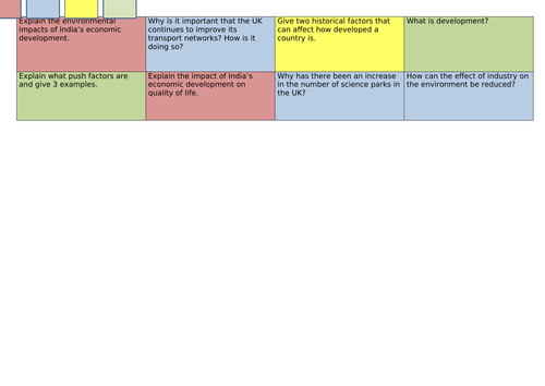 Challenge Grid - Changing Economic World