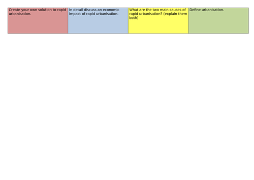 Geography AQA Challenge Grid - Urbanisation