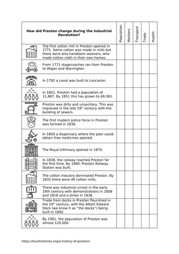 Preston and the Industrial Revolution