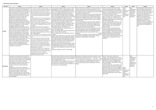 A Christmas Carol Whole Novel and Theme Essay Planner