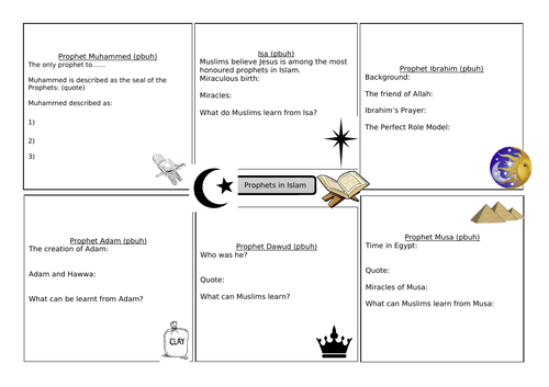 Prophethood in Islam- summary sheet