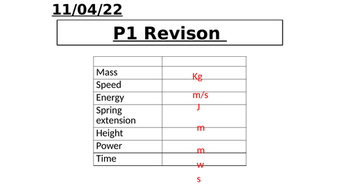 2022 P1 Revision