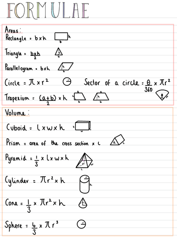 mathematics formula list