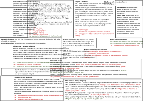 AQA Psychology social influence knowledge organizer revision sheet GCSE