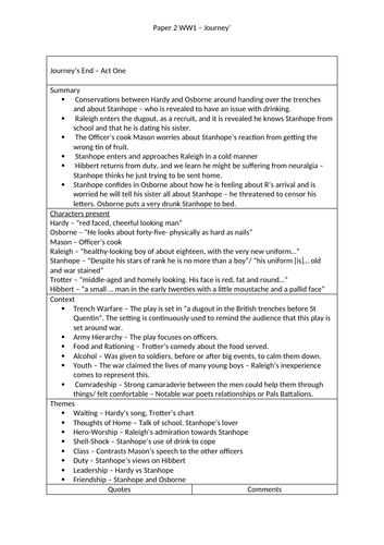 GCSE/A-LEVEL Journey's End Act Summaries