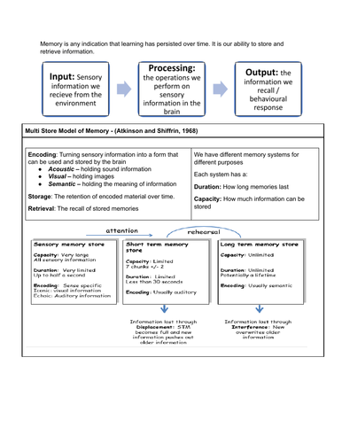 Edexcel IAL Psychology Unit 1:Cognitive Approach Revision