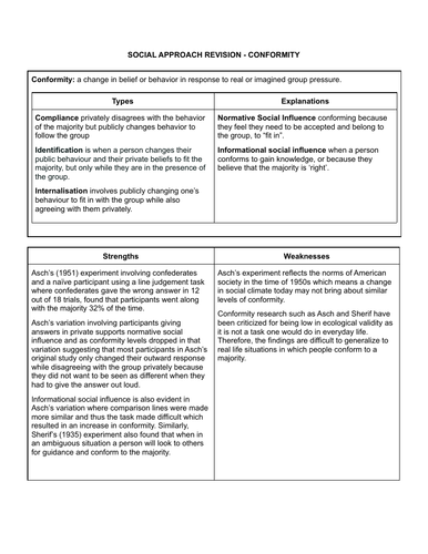 Edexcel IAL Psychology Unit 1 Complete Revision (Theories and Studies)