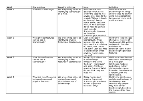 Seaside planning