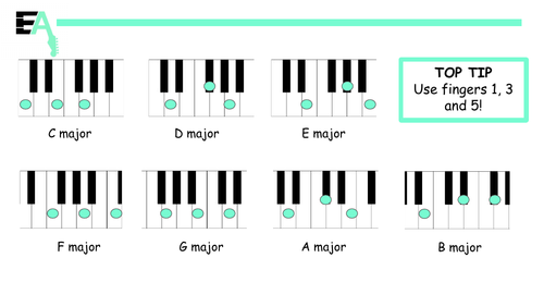 Keyboard Chords - Major