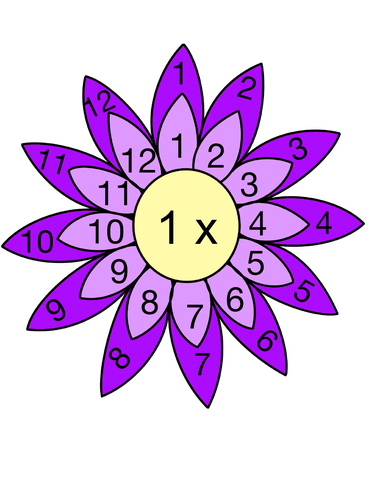 Multiplication Flowers