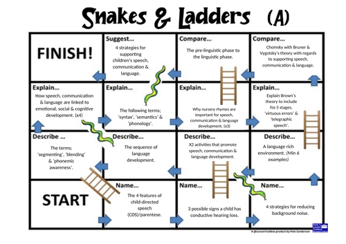Unit 2 CPLD Snakes & Ladders Revision Games