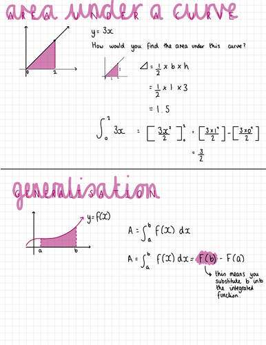 Area under a Curve Notes (IGCSE Cambridge Additional Mathematics)