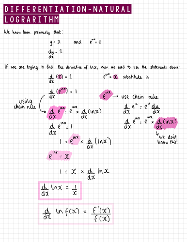 Differentiating Trigonometry and Logarithms Notes (IGCSE Cambridge Additional Mathematics)