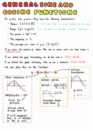 General Sine and Cosine Functions Notes (IGCSE Cambridge Additional Mathematics)