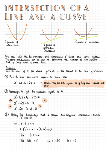 Intersection of a Line and a Curve Notes (IGCSE Cambridge Additional Mathematics)