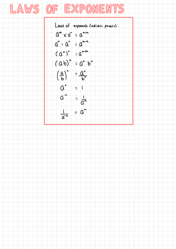 Rules of Indices Notes (IGCSE Cambridge Additional Mathematics)