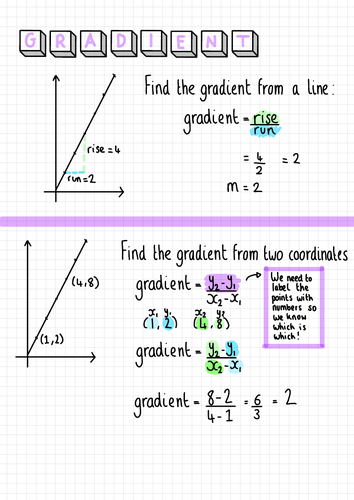 Straight Line Graphs Notes (IGCSE Cambridge Additional Mathematics)