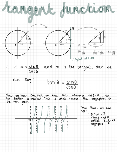 Tangent Function Notes (IGCSE Cambridge Additional Mathematics)