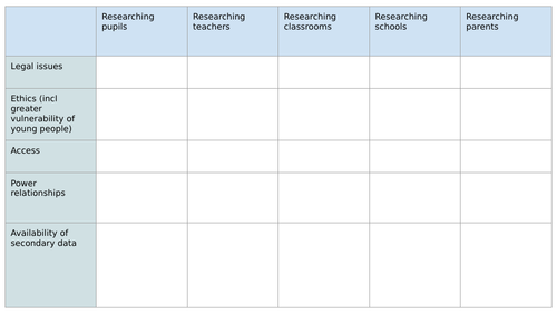 AQA A level Sociology Methods in Context technique
