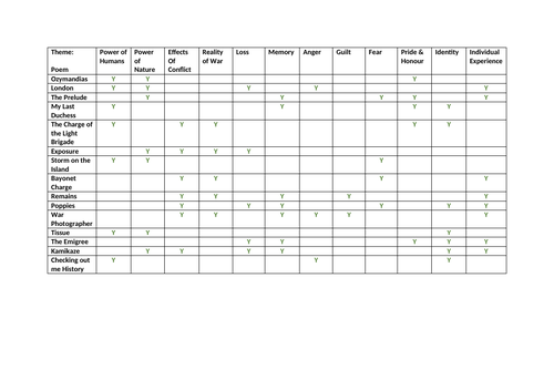 Power & Conflict Poetry Theme Comparison Grid